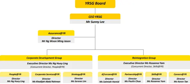 Org Chart